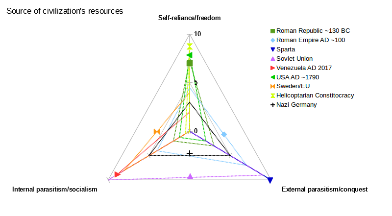 source of civilizations resources